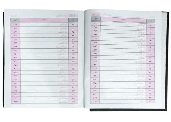 Asan Tarjuma Quran (Dr Israr Ahmed) - Image 3